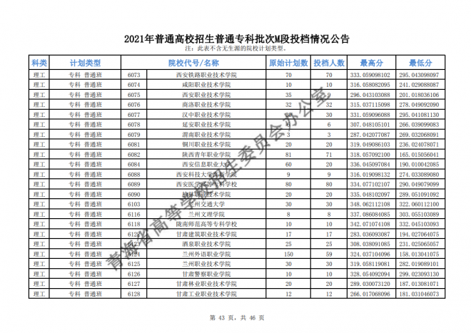 2021年青海普通高校招生普通专科批次M段投档情况公告