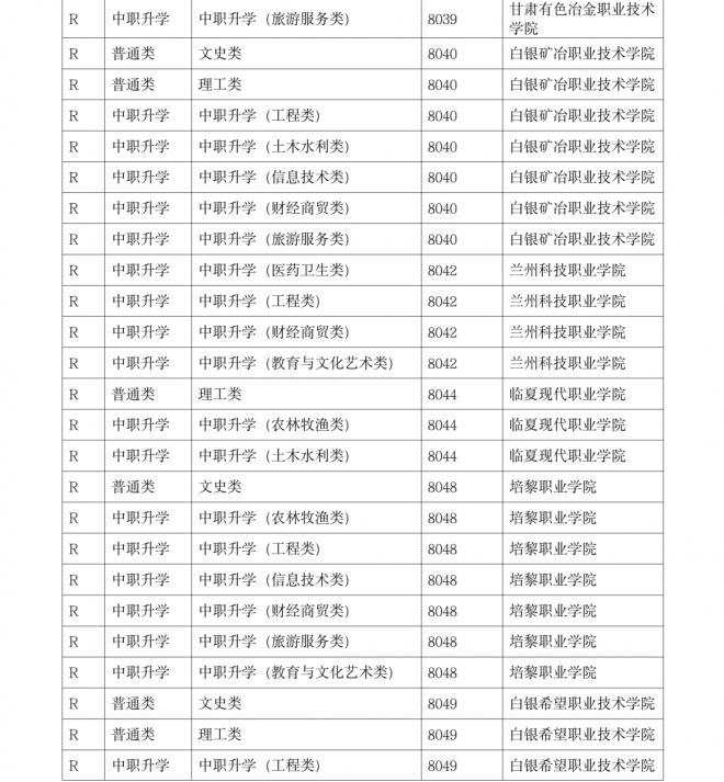 2021年甘肃高等职业教育扩招专项报名考试工作公告