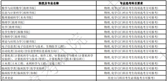 甘肃省教育考试院最新发布2024年选科要求