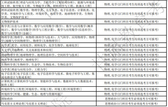 甘肃省教育考试院最新发布2024年选科要求