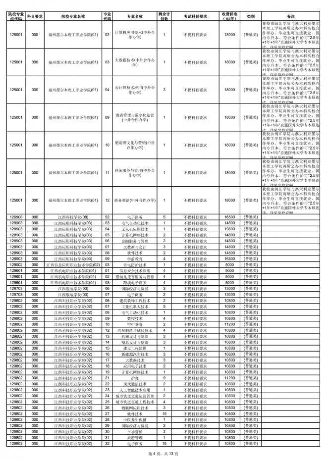 2021年海南普通高校招生高职(专科)批征集志愿公告