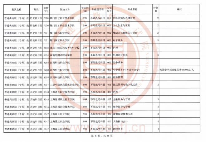 2021年福建普通类高职（专科）批历史科目组第二次征求志愿填报