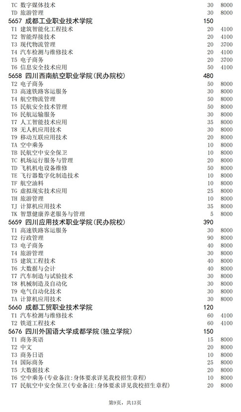 2021年四川高职扩招专项工作招生的院校、专业及名额介绍