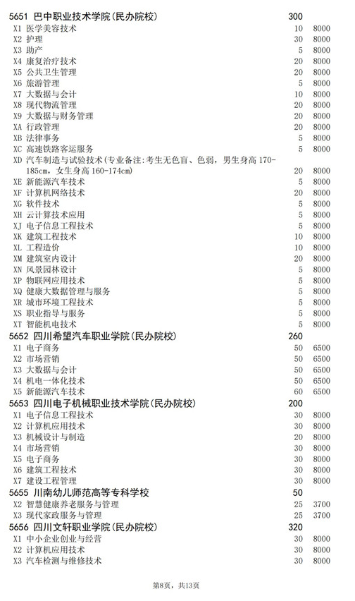 2021年四川高职扩招专项工作招生的院校、专业及名额介绍