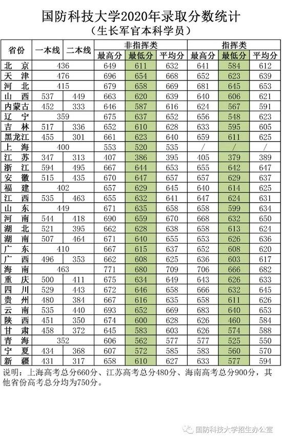 2022年军校报考备考：十大军校怎么才能考上