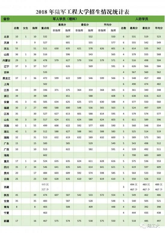 2022年军校报考备考：十大军校怎么才能考上