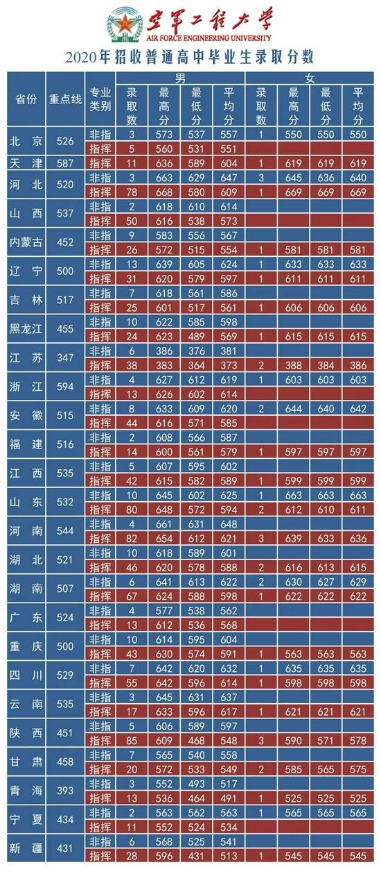 2022年军校报考备考：十大军校怎么才能考上