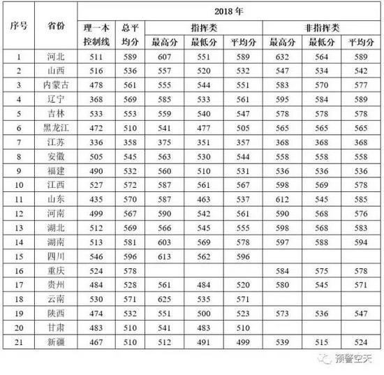 2022年军校报考备考：十大军校怎么才能考上