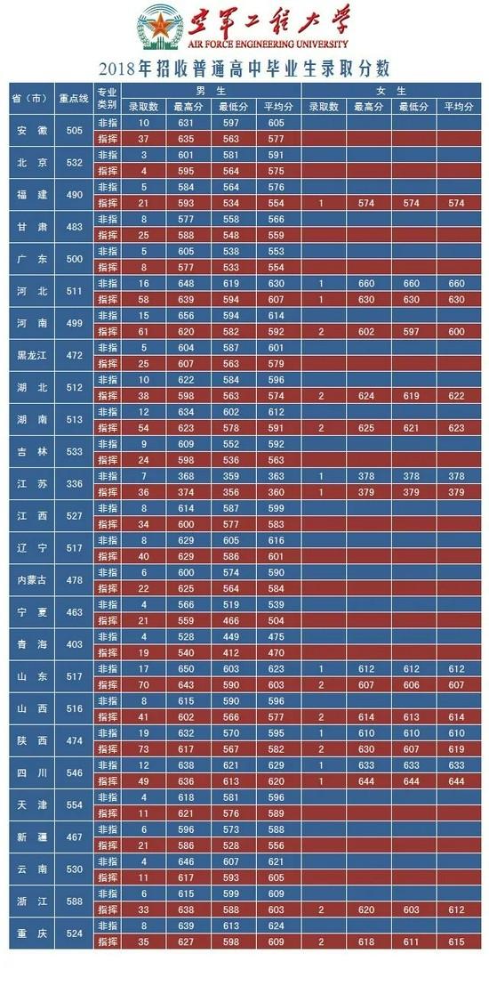 2022年军校报考备考：十大军校怎么才能考上