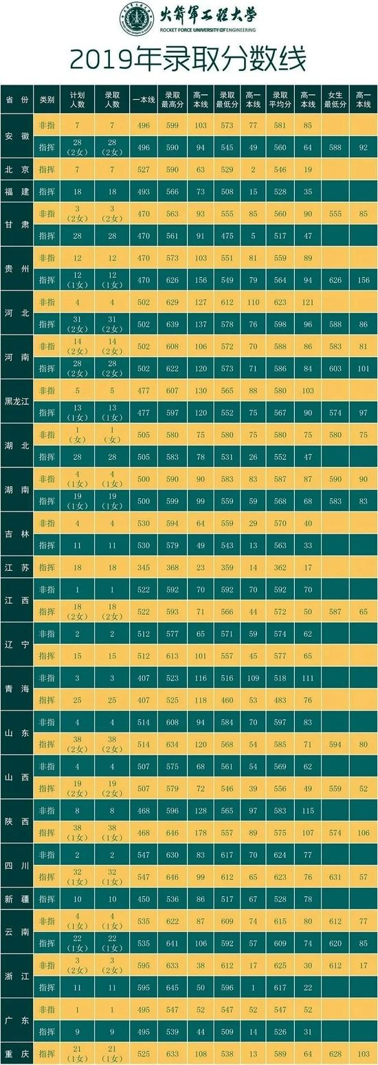 2022年军校报考备考：十大军校怎么才能考上