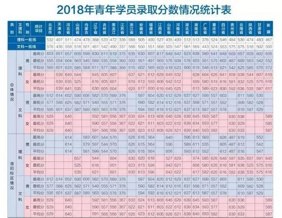 2022年军校报考备考：十大军校怎么才能考上