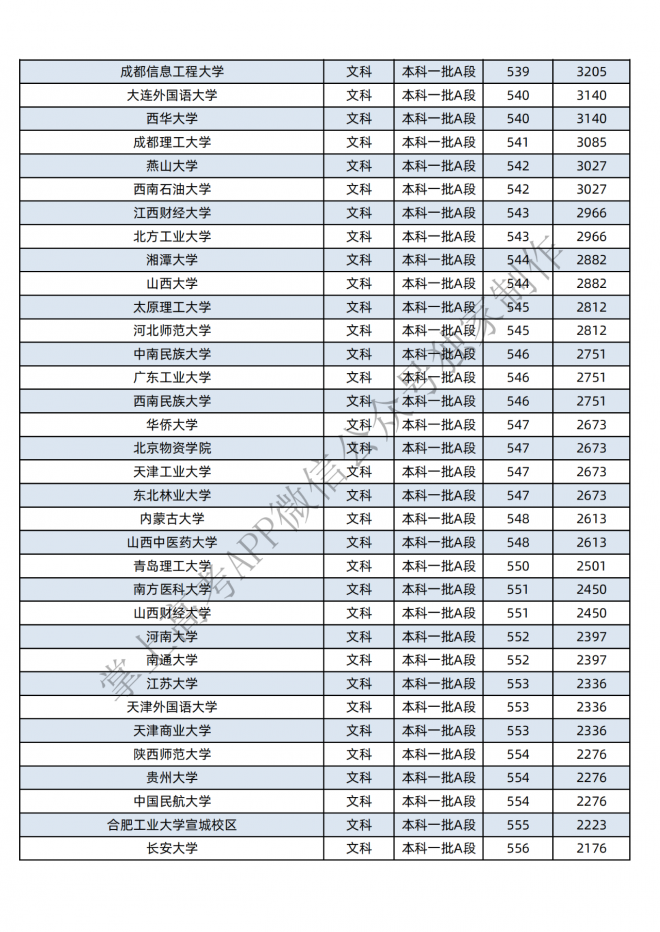 2021年黑龙江400-600分的考生可报这些大学