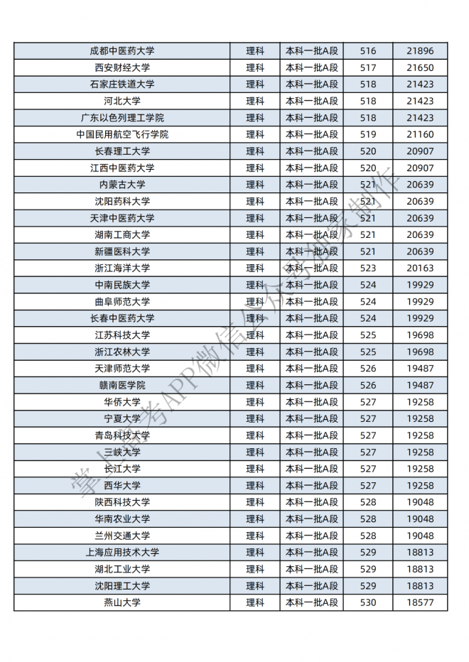 2021年黑龙江400-600分的考生可报这些大学