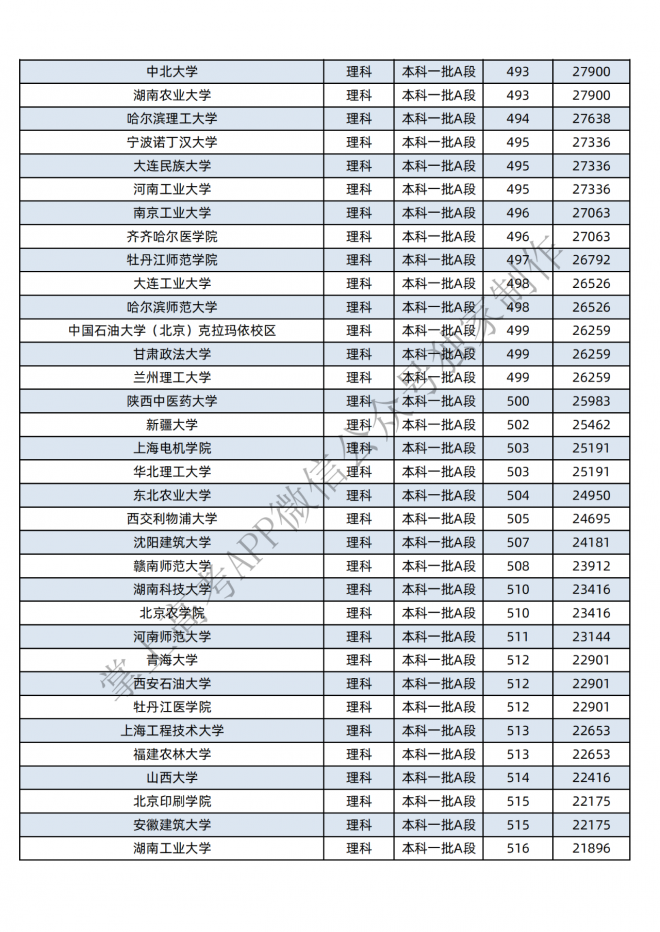 2021年黑龙江400-600分的考生可报这些大学