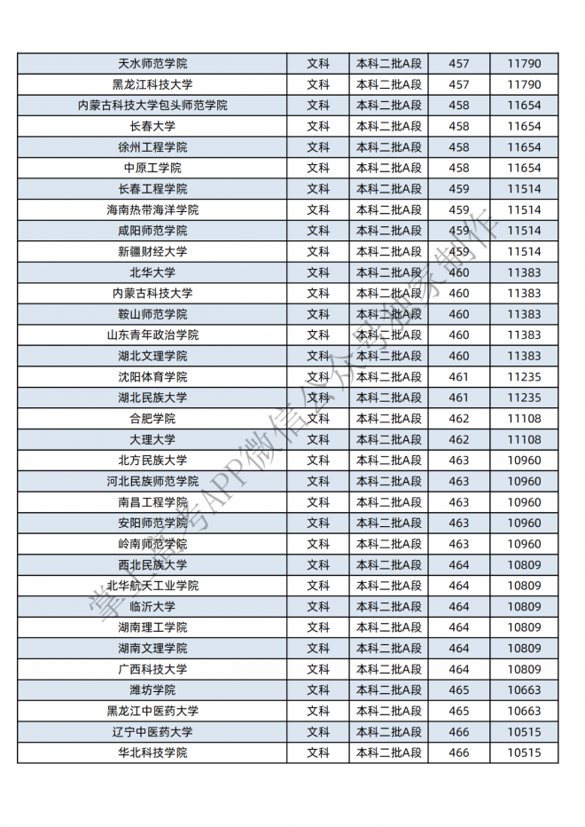 2021年黑龙江400-600分的考生可报这些大学