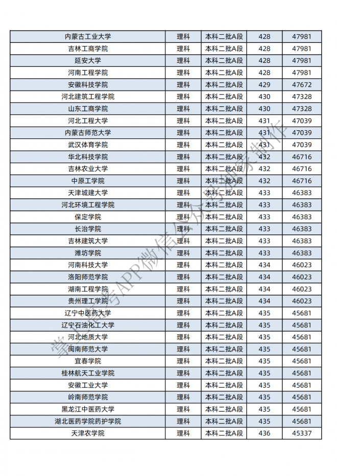 2021年黑龙江400-600分的考生可报这些大学