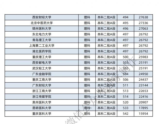 2021年黑龙江400-600分的考生可报这些大学