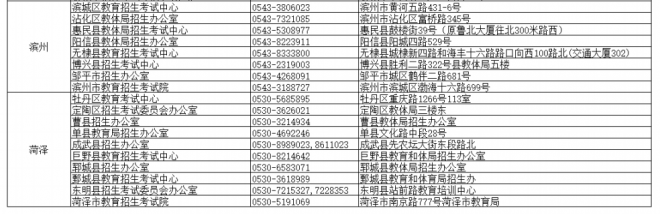 2022年山东高考补报名工作公告