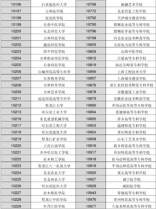 2022年各大学院校代码是多少