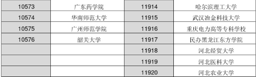 2022年各大学院校代码是多少