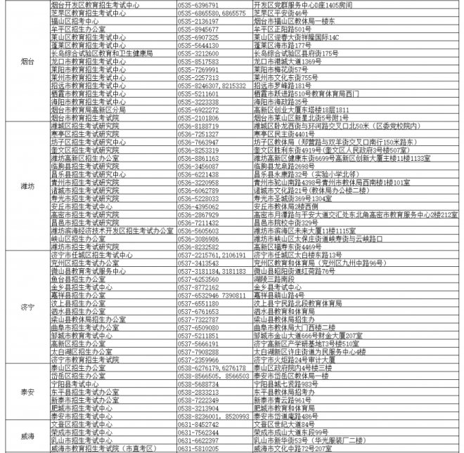 山东致2022年夏季高考外语听力考试考生的一封信