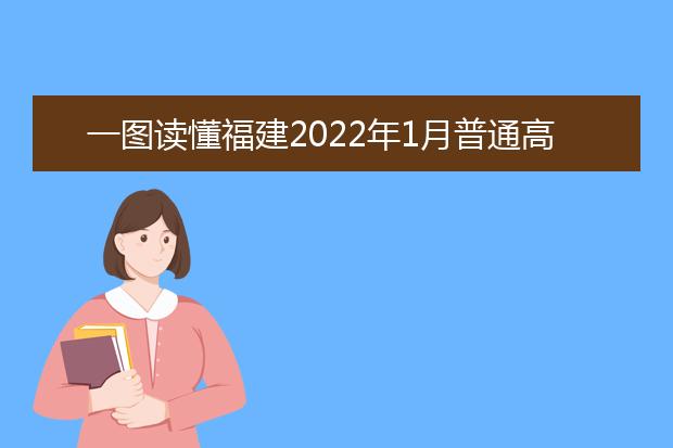 2022年1月福建全省高中学考考前温馨提示