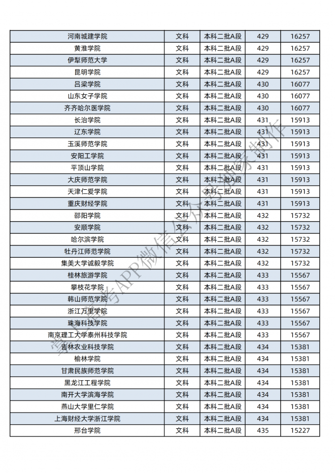 2021年黑龙江400-600分的考生可报这些大学