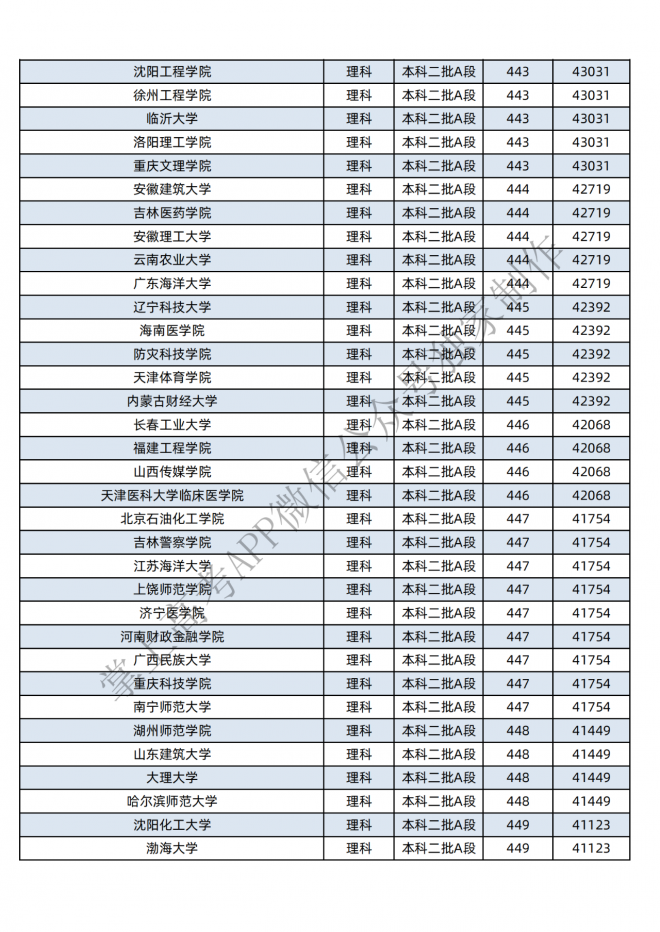 2021年黑龙江400-600分的考生可报这些大学