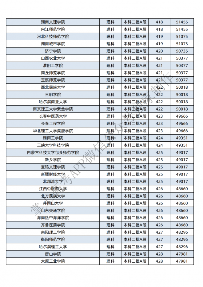 2021年黑龙江400-600分的考生可报这些大学