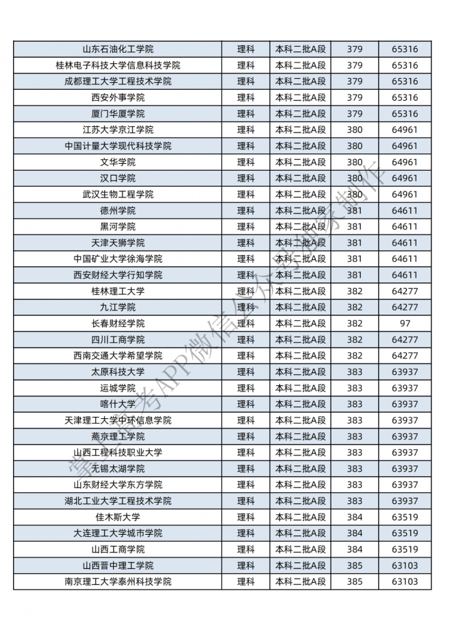 2021年黑龙江400-600分的考生可报这些大学