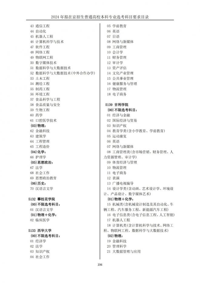 2024年拟在北京招生普通高校本科专业选考科目要求目录