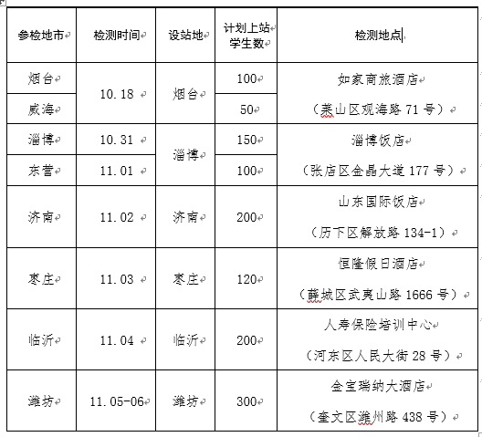 山东公布2022年度海军招飞初检预选时间及地点安排 山东公布2022年度海军招飞初检预选时间及地点安排