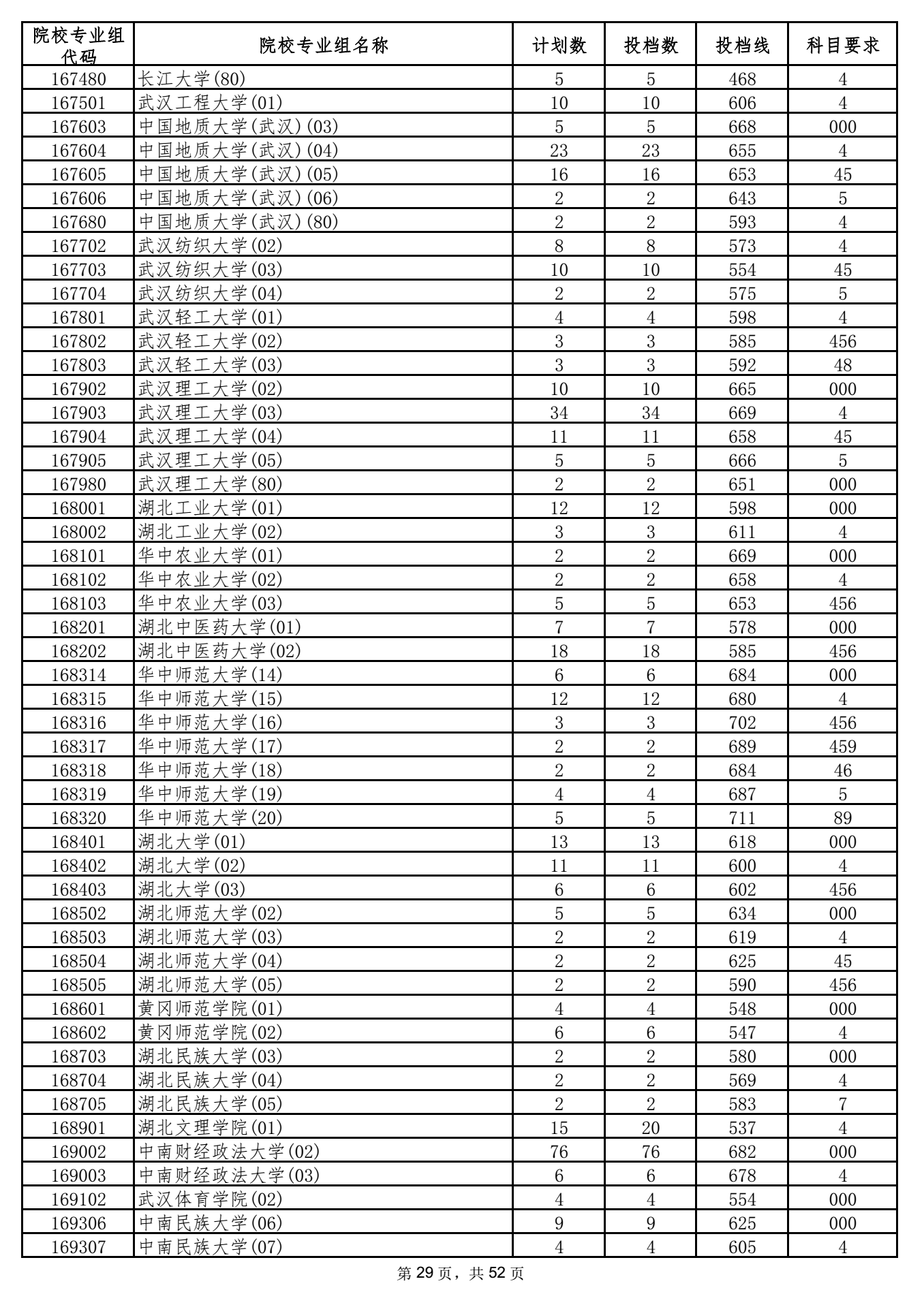 2021年海南高招录取本科普通批投档分数线