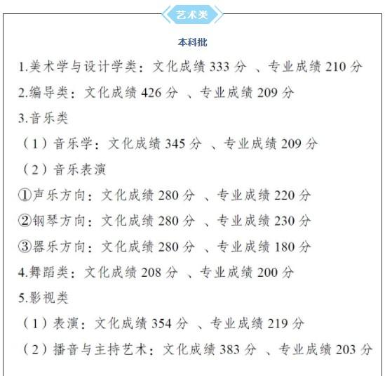 重庆艺考多少分能上一本 2022重庆艺考分数线