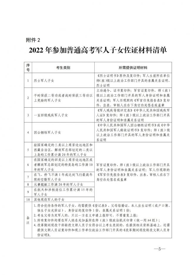 山东关于做好2022年参加高考军人子女信息报送工作的通知