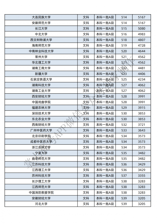 2021年黑龙江400-600分的考生可报这些大学