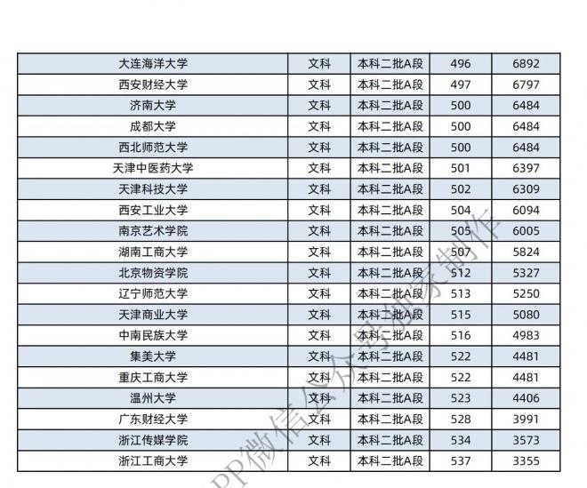 2021年黑龙江400-600分的考生可报这些大学