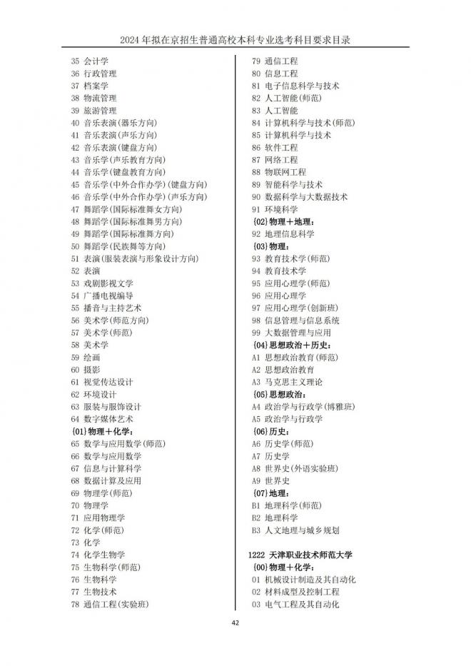 2024年拟在北京招生普通高校本科专业选考科目要求目录