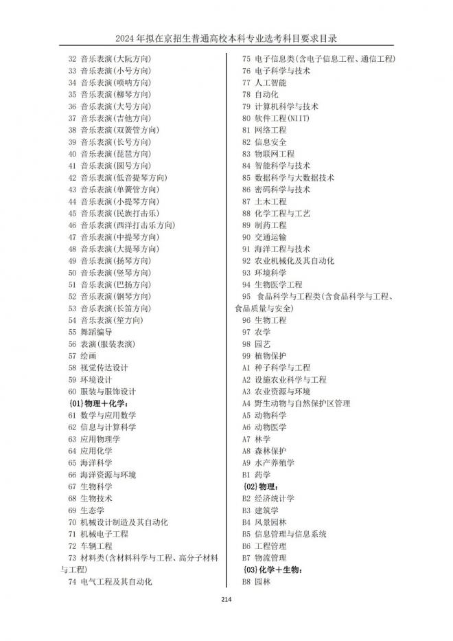 2024年拟在北京招生普通高校本科专业选考科目要求目录