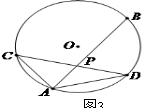 2015年高考理科数学试题预测卷