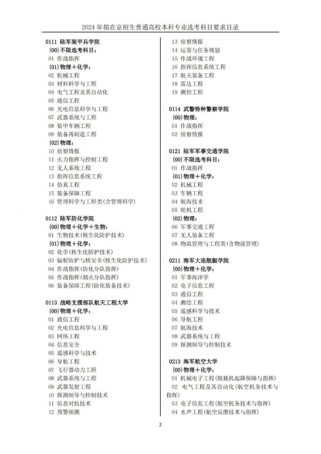 2024年拟在北京招生普通高校本科专业选考科目要求目录