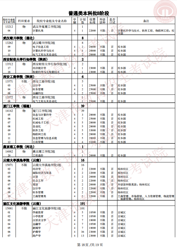 2021年天津普通类本科批次B阶段录取结果可查询