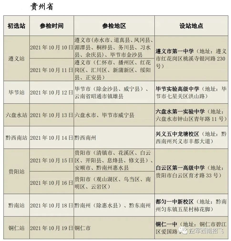 贵州省2022年度空军招飞初选检测安排