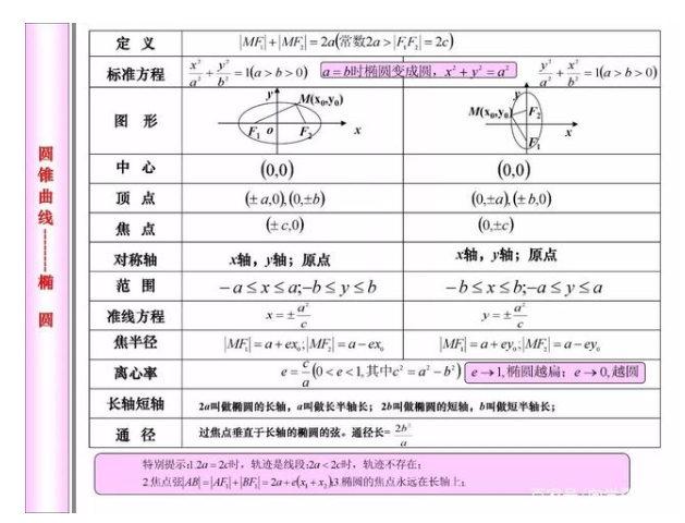 2021年高考80天数学冲刺必考知识点