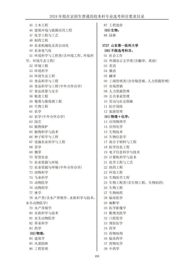 2024年拟在北京招生普通高校本科专业选考科目要求目录