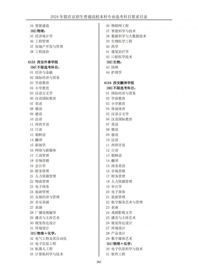 2024年拟在北京招生普通高校本科专业选考科目要求目录