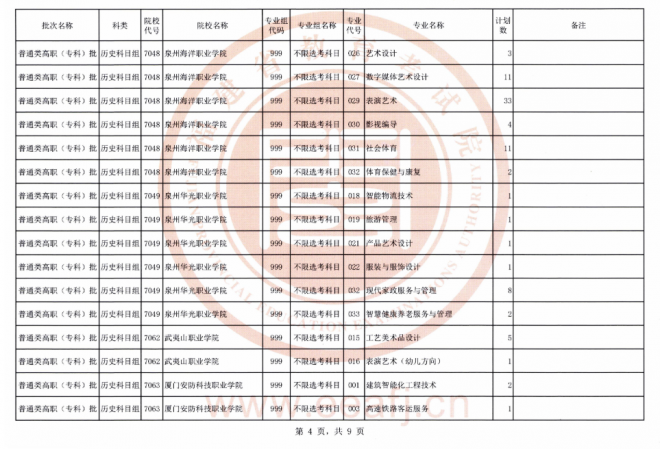 2021年福建普通类高职（专科）批历史科目组第二次征求志愿填报