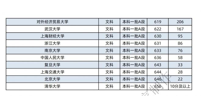 2021年黑龙江400-600分的考生可报这些大学