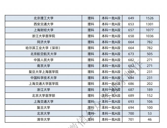 2021年黑龙江400-600分的考生可报这些大学