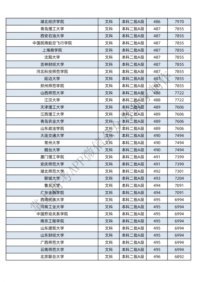 2021年黑龙江400-600分的考生可报这些大学